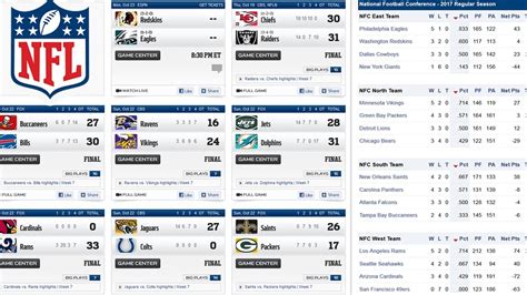 football scores today nfl standings|national football league scores today.